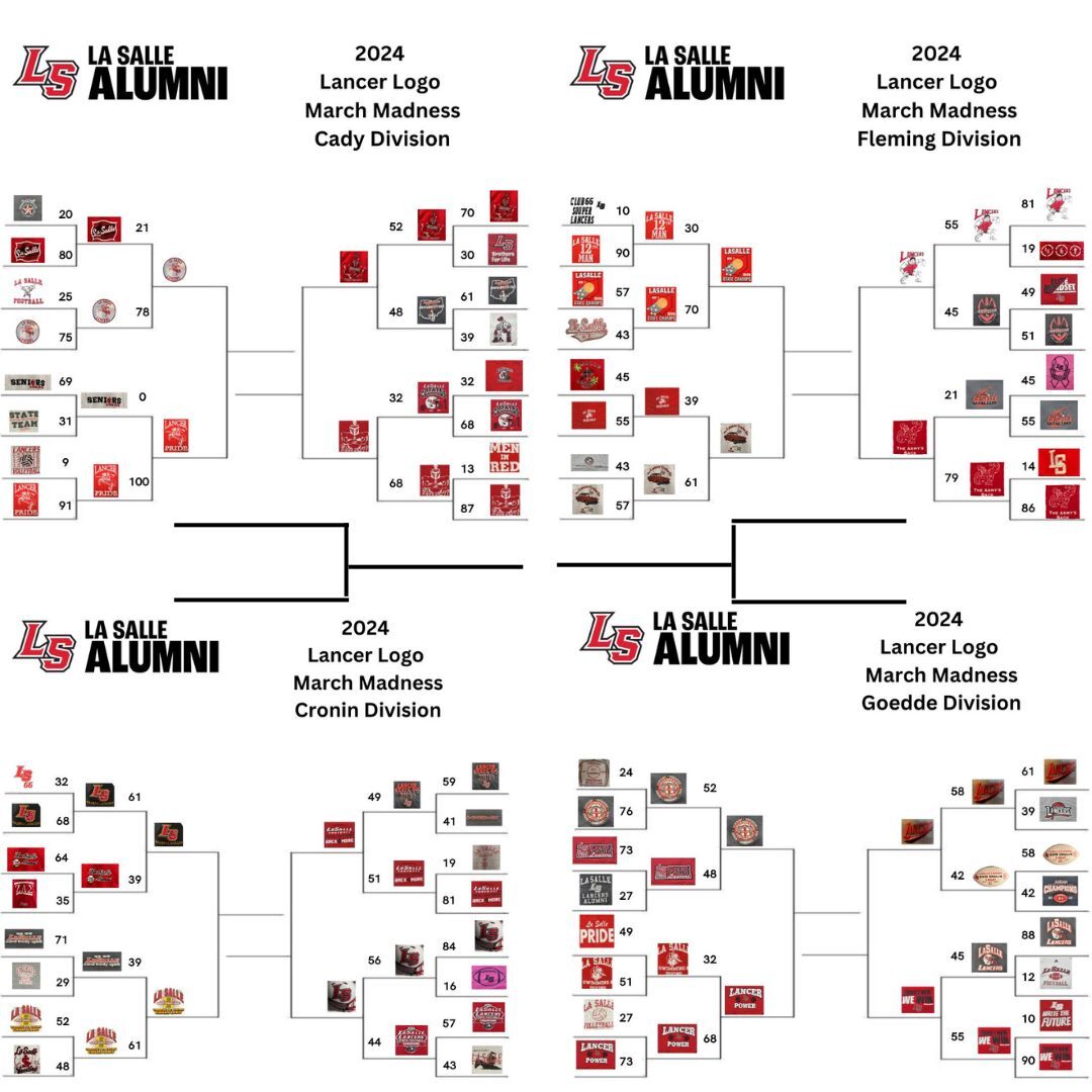 Round 3 - Sweet 16 Voting